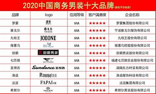 中国衣服品牌排行_中国衣服品牌排行榜