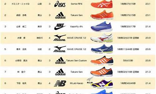 世界品牌运动鞋子排行榜前十名_世界品牌运动鞋子排行榜前十名图片
