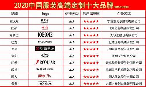 中国衣服品牌排行_中国衣服品牌排行榜