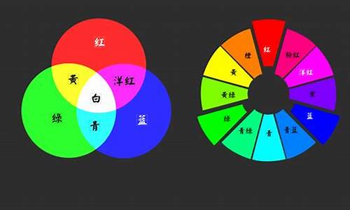 色彩搭配的三种方法_色彩搭配的三种方法是哪三种?